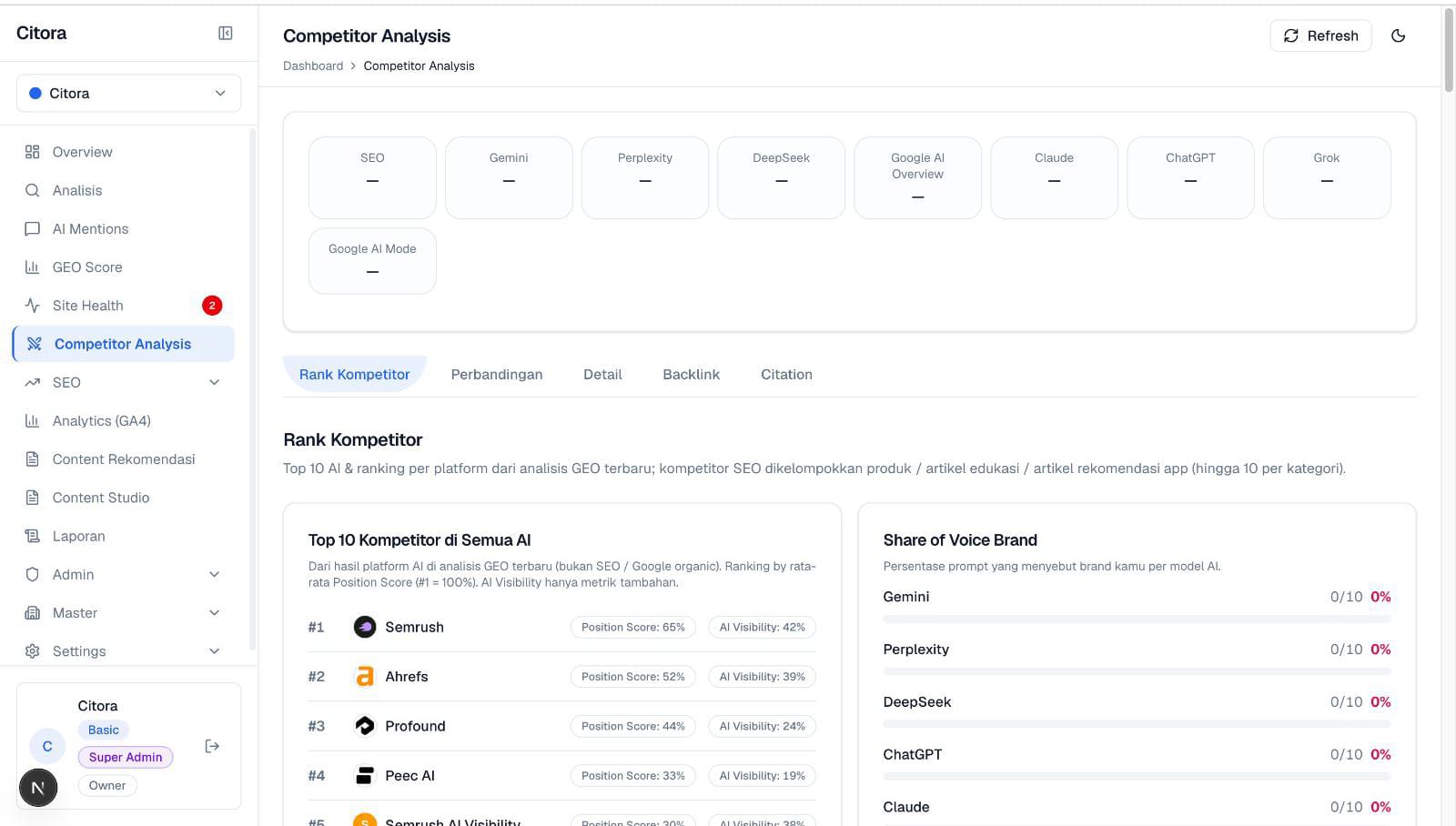 Competitor Analysis